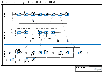 Process diagram: Capacity Management