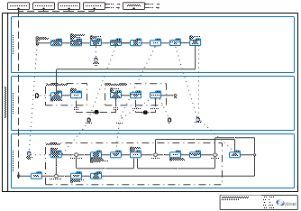 Prozessdiagramm: Capacity Management