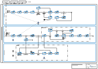 Prozessdiagramm: Configuration Management