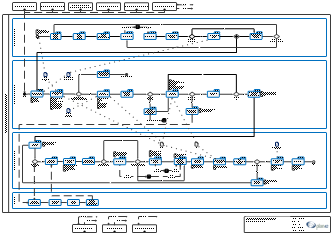 Prozessdiagramm: Problem Management