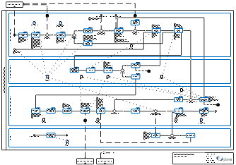 Process diagram: Release Management