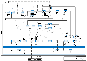 Prozessdiagramm: Release Management
