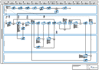 Process diagram: Service Reporting