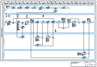Prozessdiagramm: Service Reporting