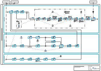 Prozessdiagramm: IT Security Management